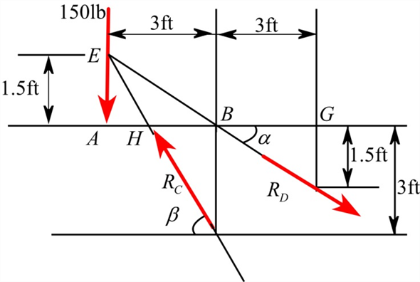 Solved: Chapter 4 Problem 67P Solution | Vector Mechanics For Engineers ...