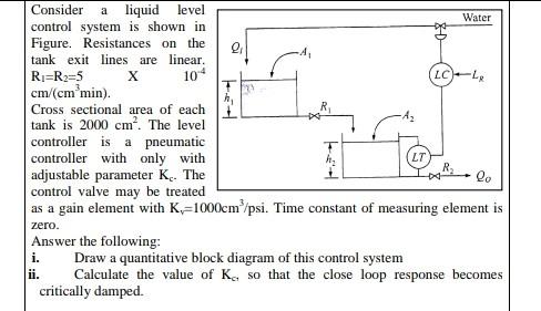 Solved a Water 104 Consider liquid level control system is | Chegg.com