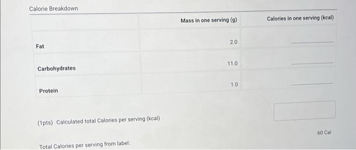 Solved Calorie Breakdown Mass in one serving (9) Calories in | Chegg.com