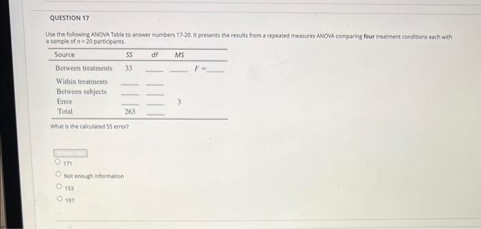Solved Use the following ANOVA Table to answer numbers | Chegg.com