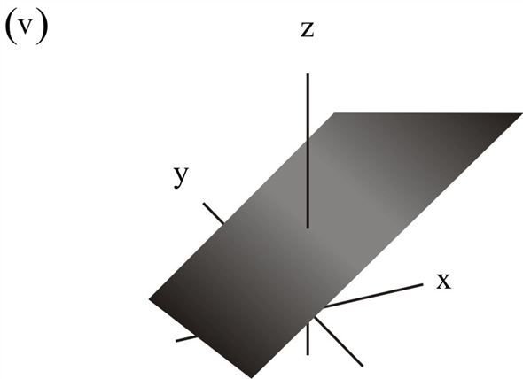 Chapter 12.2 Solutions Student Solutions Manual For Calculus Single