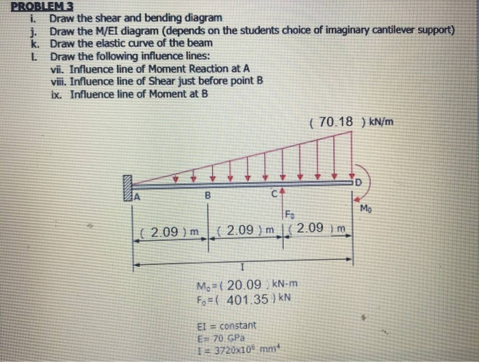 Solved PROBLEM.3 I. Draw The Shear And Bending Diagram Draw | Chegg.com