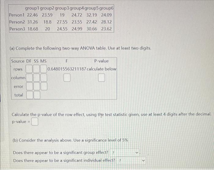 Solved (a) Complete The Following Two-way ANOVA Table. Use | Chegg.com