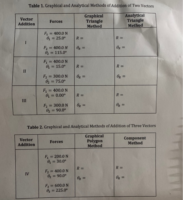 Solved Table 1. Graphical and Analytical Methods of Addition