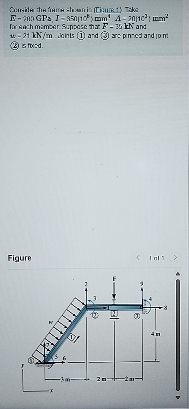 Solved Consider the frame shown in (Figure 1). ﻿Take | Chegg.com