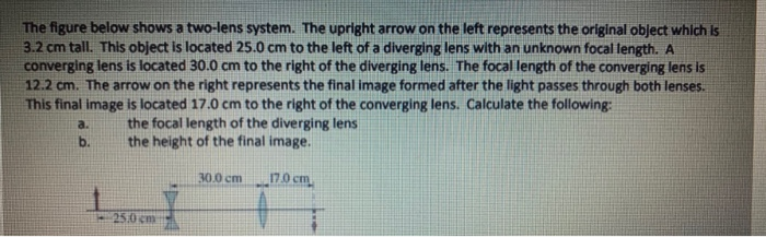 Solved The figure below shows a two-lens system. The upright | Chegg.com