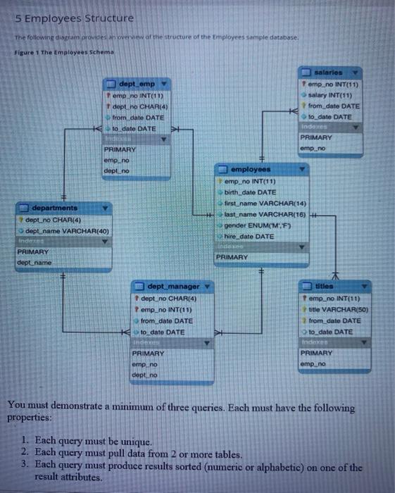 Solved 5 Employees Structure The following diagram provides | Chegg.com