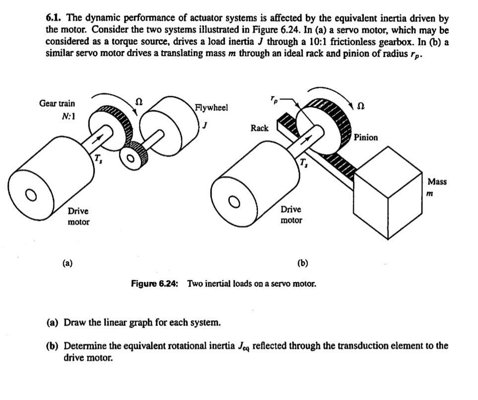 Solved 6.1. ﻿The dynamic performance of actuator systems is | Chegg.com