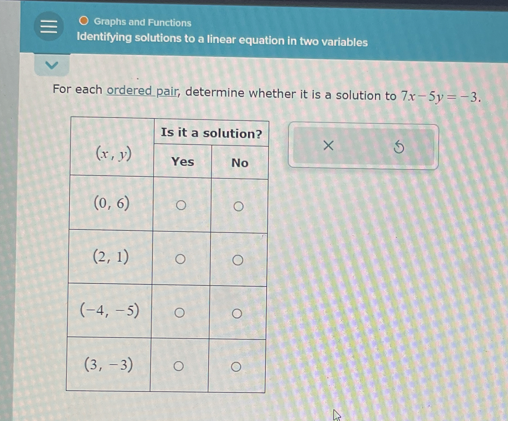 Solved Graphs and FunctionsIdentifying solutions to a linear | Chegg.com