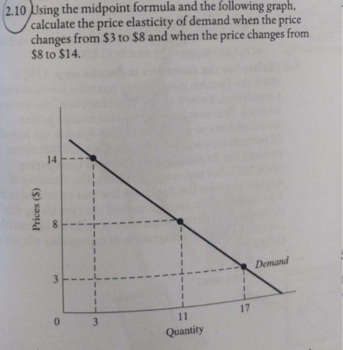 price elasticity of demand midpoint formula