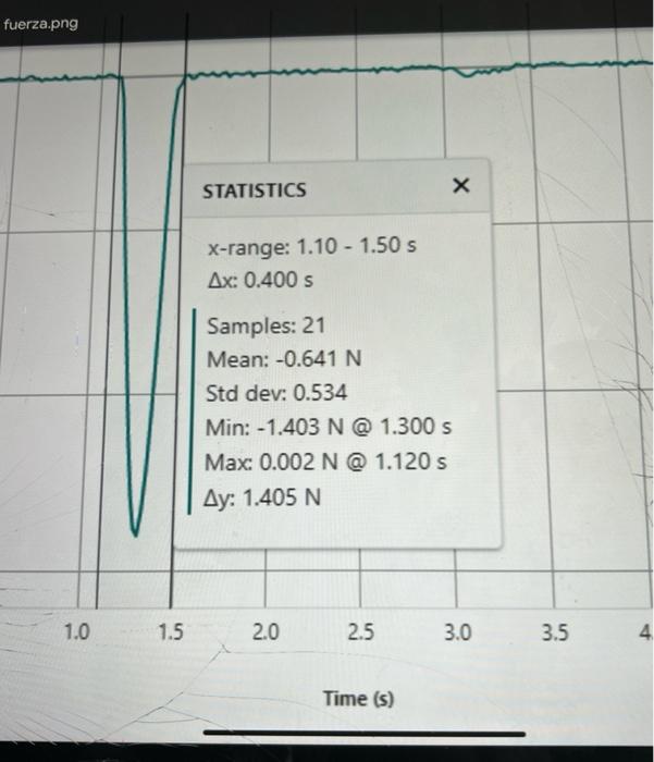 Solved Time (s) | Chegg.com