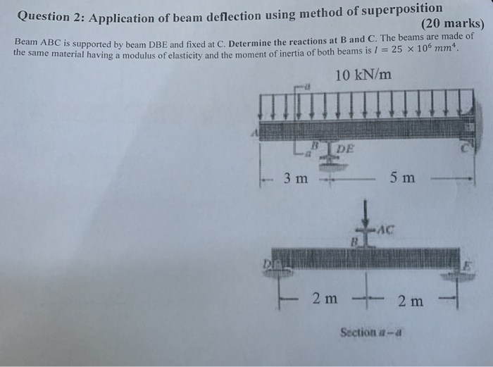 Solved Uestion 2 Application Of Beam Deflection Using Chegg Com