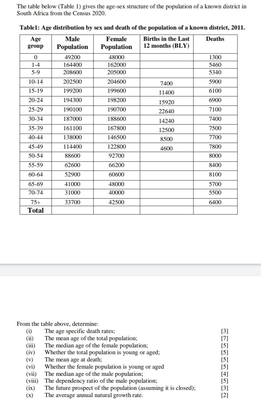 Solved The table below (Table 1) gives the age-sex structure | Chegg.com