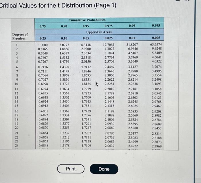 Critical Values for the \( t \) Distribution (Page 1)