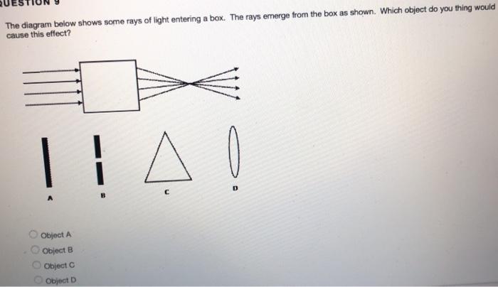 Solved The diagram below shows some rays of light entering a | Chegg.com