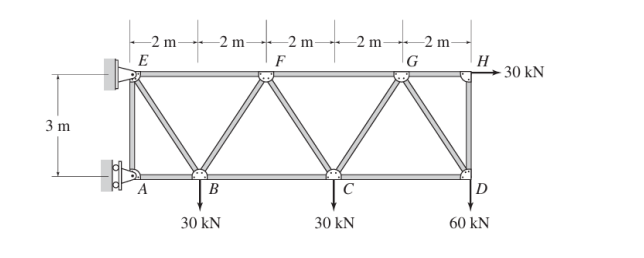 Solved Determine the force in each member of the truss shown | Chegg.com