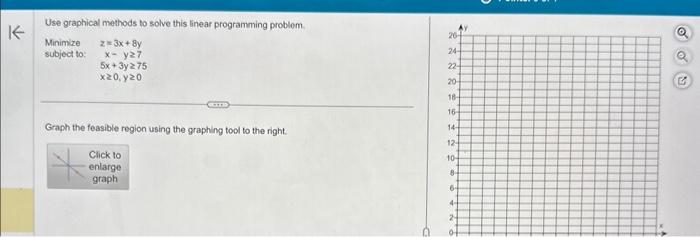 Solved Use graphical methods to solve this linear | Chegg.com