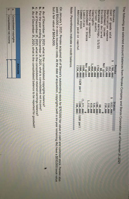 solved-the-following-are-selected-account-balances-from-chegg