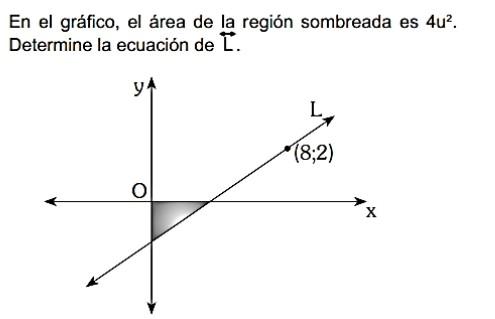 En el gráfico, el área de la región sombreada es \( 4 u^{2} \). Determine la ecuación de \( \overrightarrow{\mathrm{L}} \).