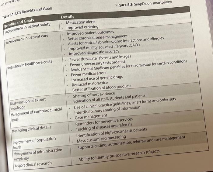 Figure 8.1: SnapDx on smartphone \{able 8.1: CDS Benefits and Goals Benefits and Goals Details