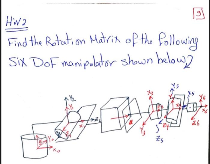 Solved 9 Hw2 Find the Rotation Matrit of the following Six | Chegg.com