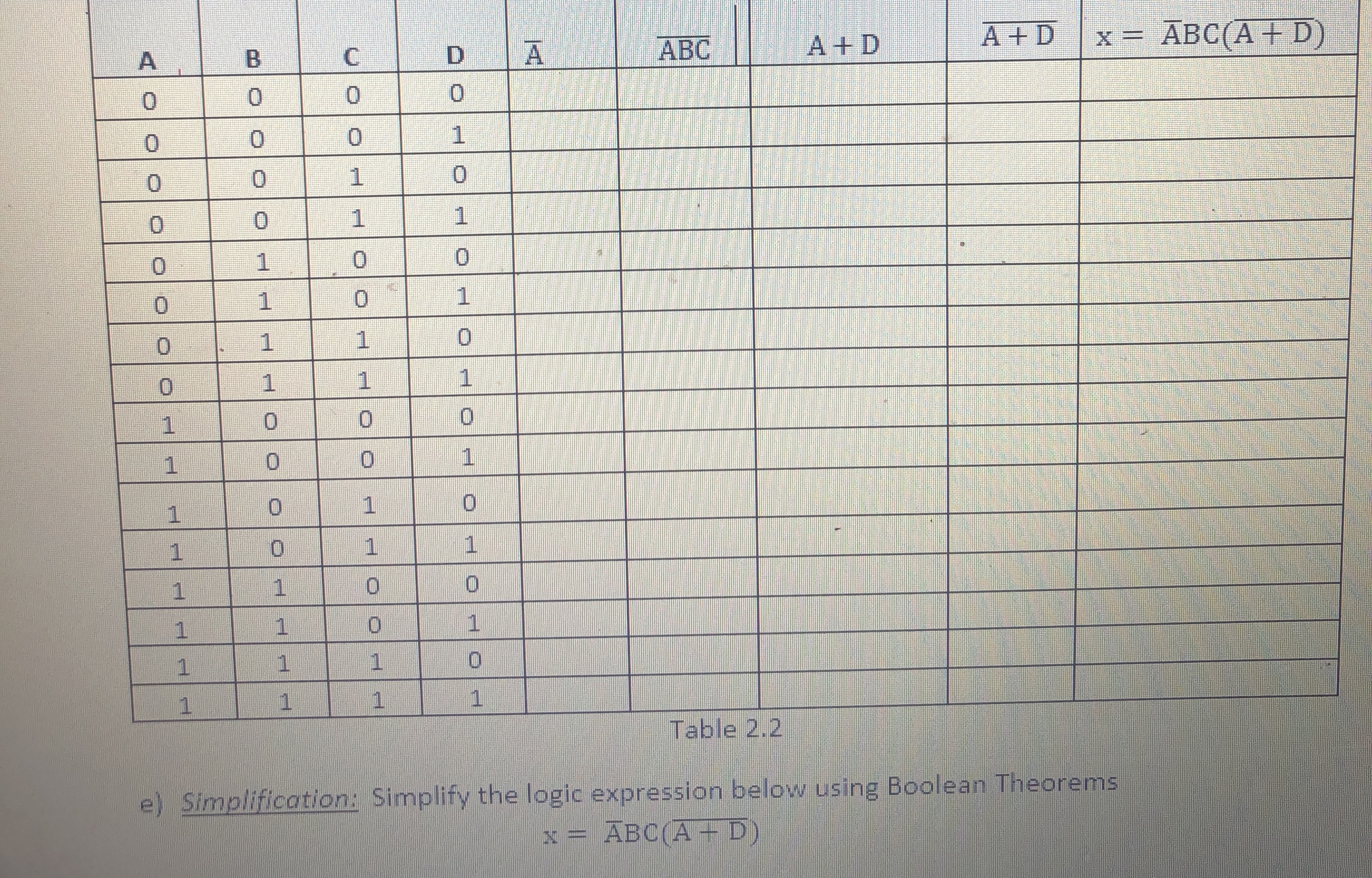 Solved Table 2.2e) ﻿Simplification: Simplify the logic | Chegg.com