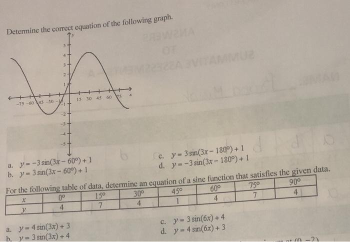Solved Determine the correct equation of the following | Chegg.com