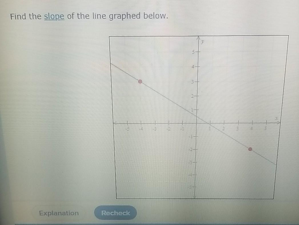 Solved Find the slope of the line graphed below. Explanation | Chegg.com