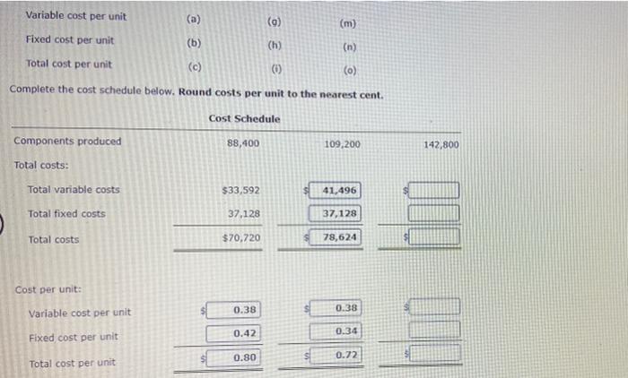Solved Relevant Range and Fixed and Variable costs | Chegg.com