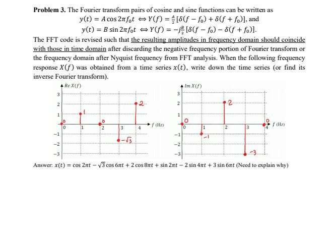 Solved Problem 3. The Fourier transform pairs of cosine and | Chegg.com