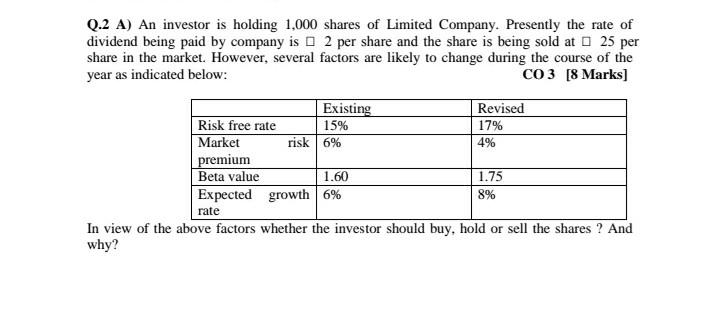 Solved Q.2 A) An Investor Is Holding 1,000 Shares Of Limited | Chegg.com