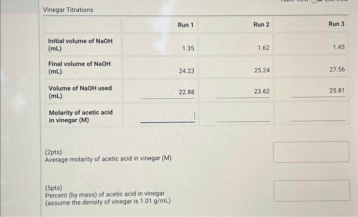 Solved Vinegar Titrations Initial volume of NaOH (mL) Final | Chegg.com