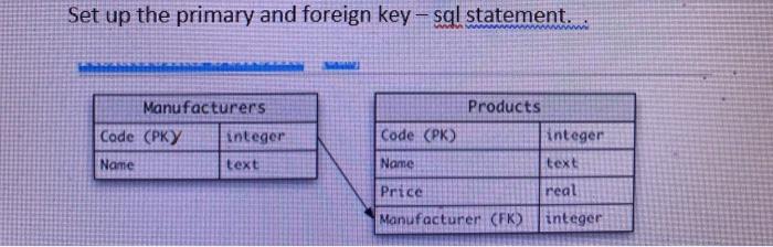 Solved Set up the primary and foreign key - sql statement. | Chegg.com