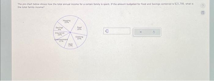 Solved The pie chart below shows how the total annual income | Chegg.com