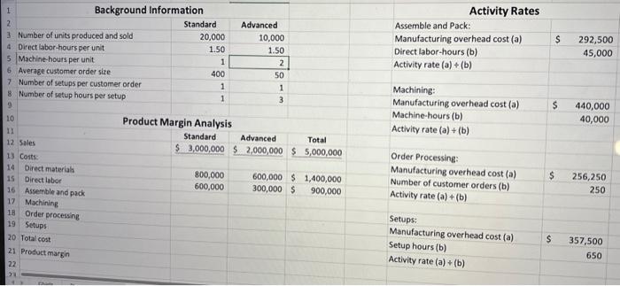 Cary Company manufactures two models of industrial | Chegg.com