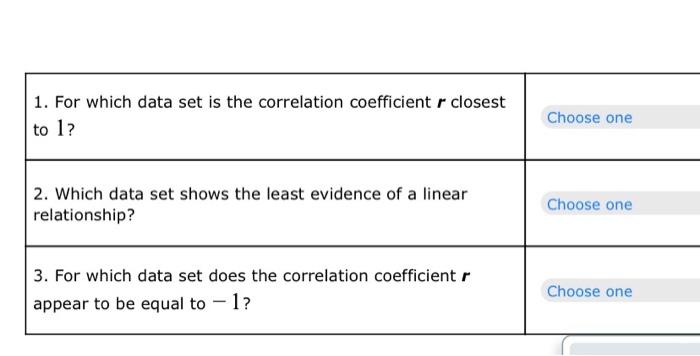 Solved Shown below are the scatter plots for four different | Chegg.com