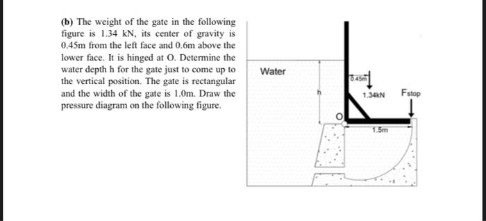 Solved (b) The weight of the gate in the following figure is | Chegg.com