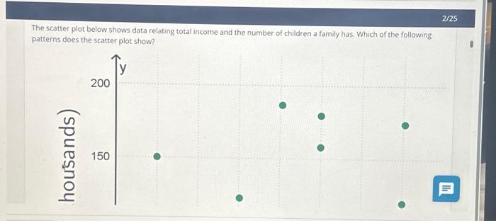 Solved The scatter plot below shows data relating