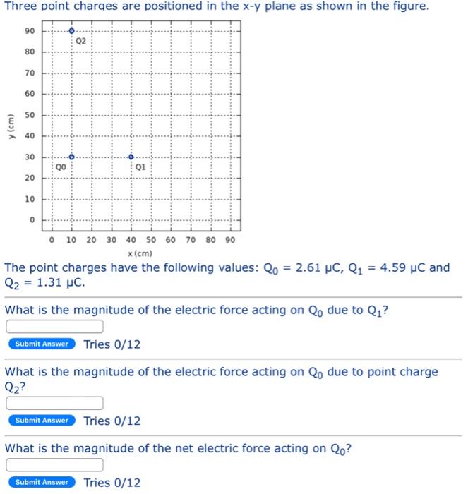 Solved The point charges have the tollowing values: | Chegg.com