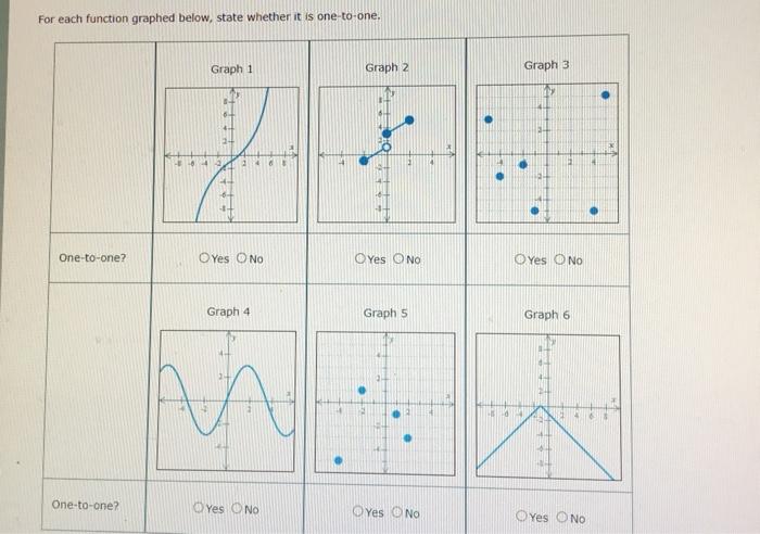 Solved For each function graphed below, state whether it is | Chegg.com