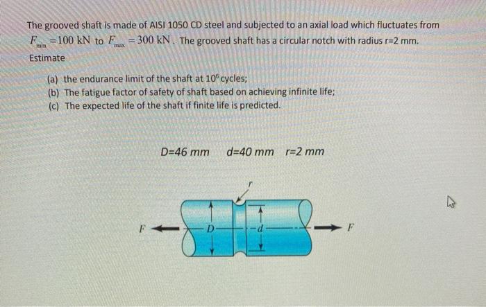 Solved The grooved shaft is made of AISI 1050 CD steel and | Chegg.com