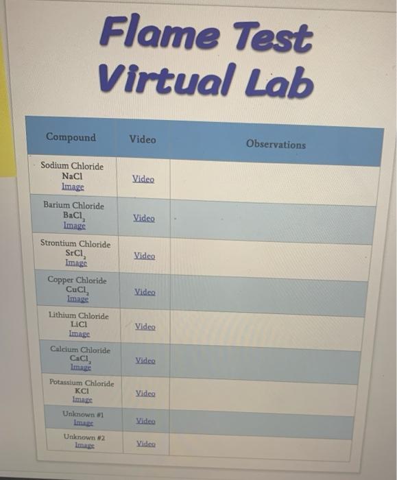 Solved Flame Test Virtual Lab Compound Video Observations