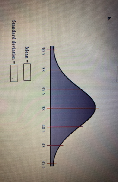Solved In the distributions shown, state the mean and | Chegg.com