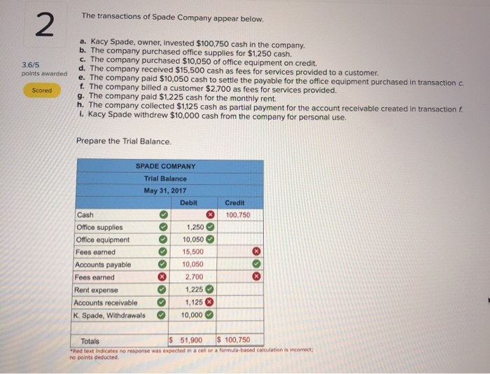Solved The transactions of Spade Company appear below. 3.6/5