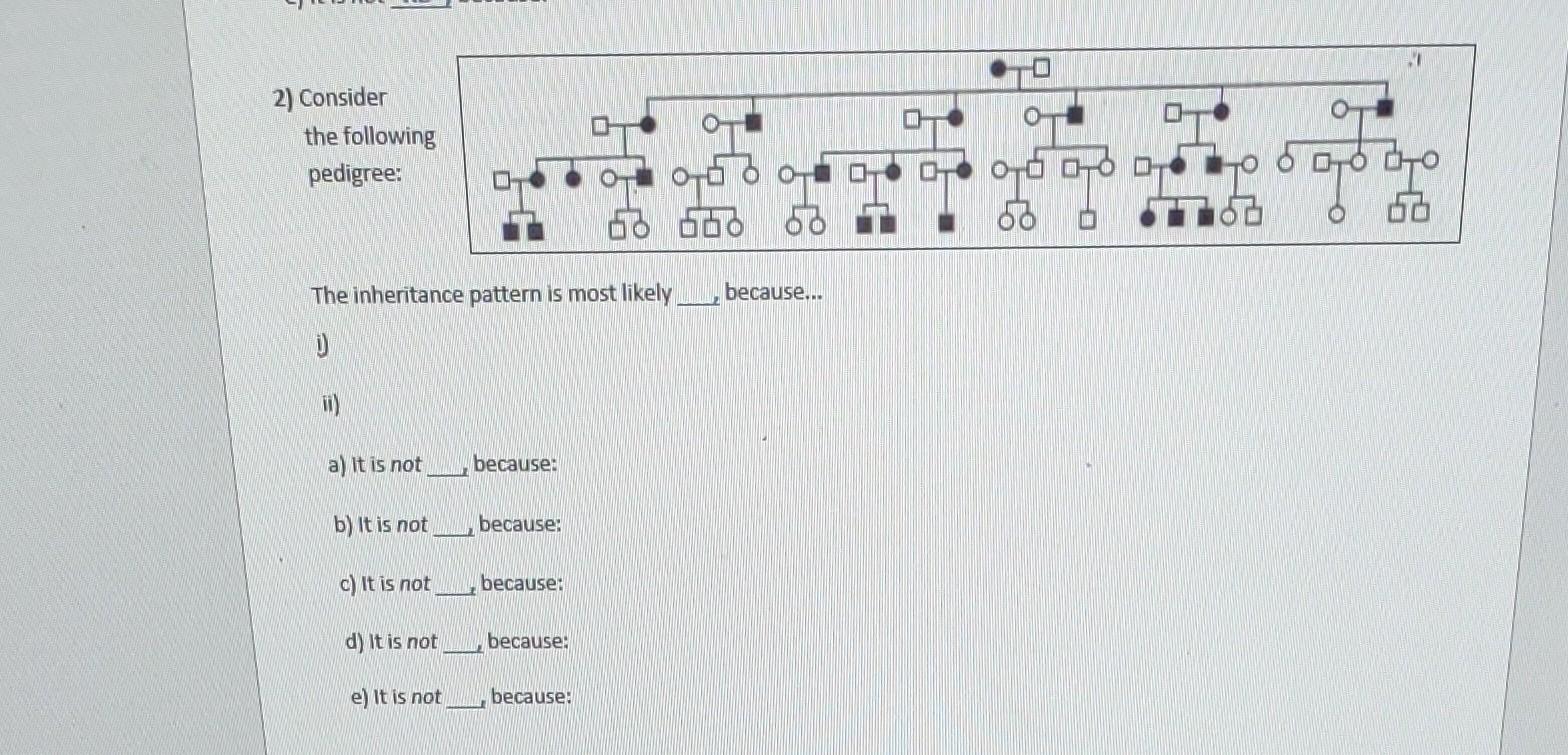 Solved 2) Consider The Following Pedigree: The Inheritance | Chegg.com