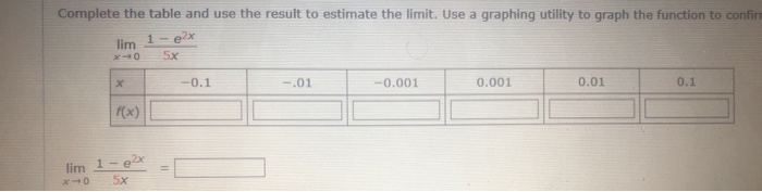 Solved Complete The Table And Use The Result To Estimate The | Chegg.com