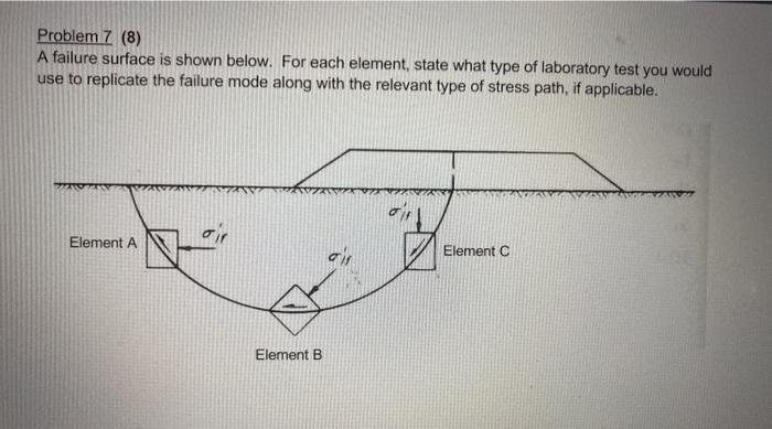 Solved Problem 7 (8) A failure surface is shown below. For | Chegg.com