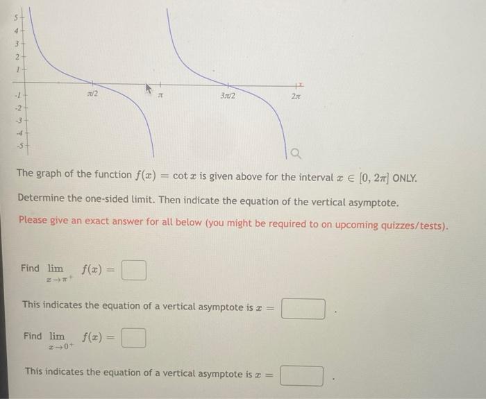 Solved The Graph Of The Function F X Cotx Is Given Above