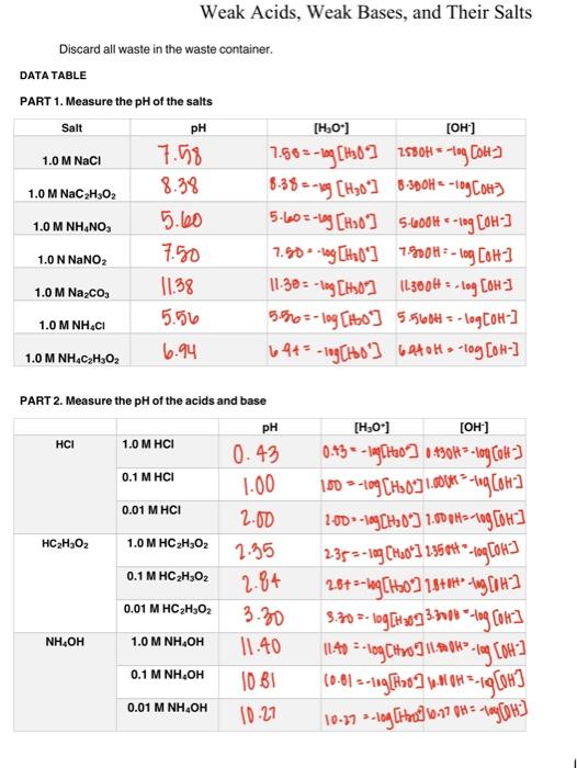 Solved PH Weak Acids, Weak Bases, and Their Salts Discard | Chegg.com