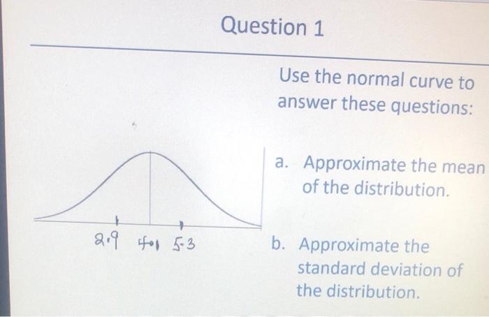 Solved 2.9 f 5-3 Question 1 Use the normal curve to answer | Chegg.com